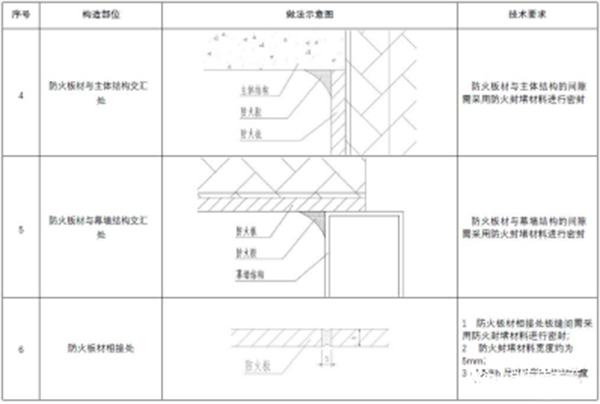 【消防驗收】地方標準要求這個領域施工驗收需執(zhí)行團體標準！