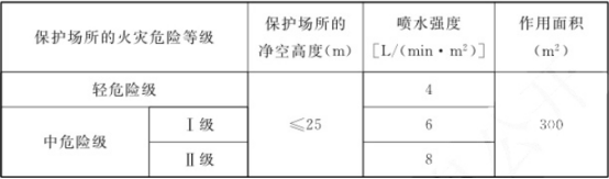 自動跟蹤定位射流滅火系統知識點匯總