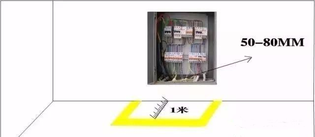 配電箱距離、標準距離及主要依據