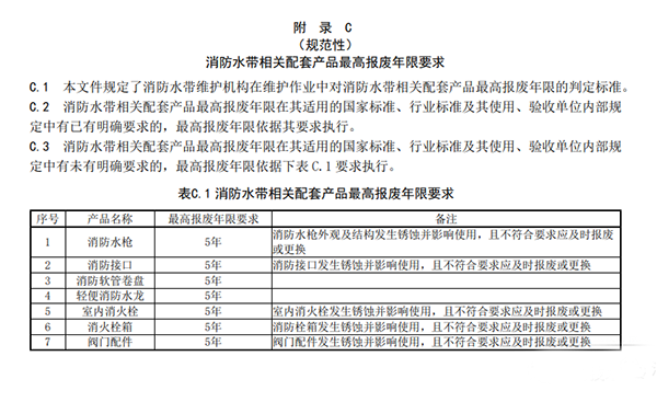 消防水帶6年報廢,新標準發布征求意見稿