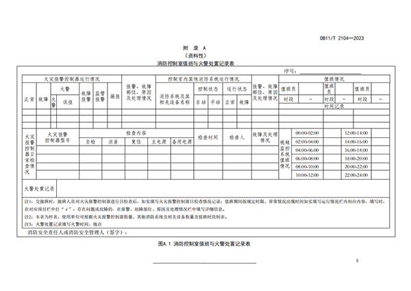 10月份實施！此地消防控制室1分鐘內(nèi)須確認火情