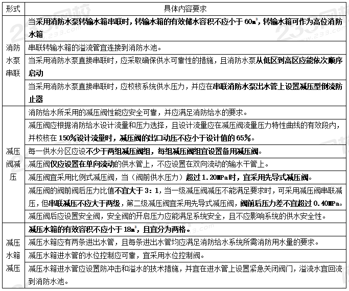 室外和室內消火栓系統總結，看這一篇就夠了