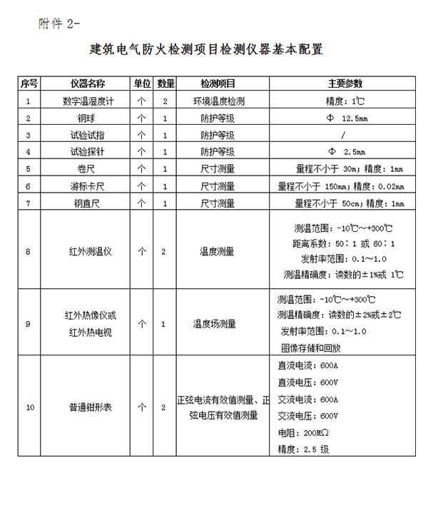 關于申辦《建筑電氣防火檢測技術服務證書》的通知