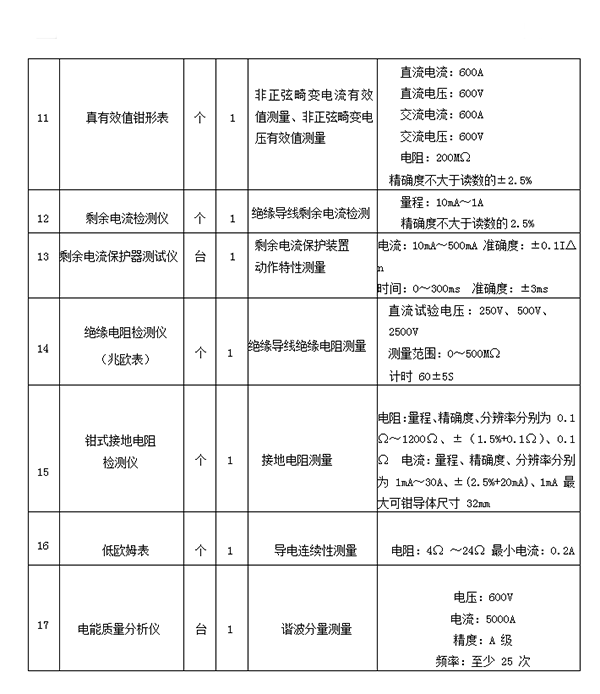 關于申辦《建筑電氣防火檢測技術服務證書》的通知