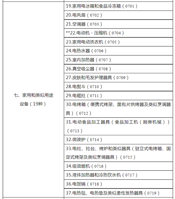 市場監管總局關于發布強制性產品認證目錄描述與界定表的公告