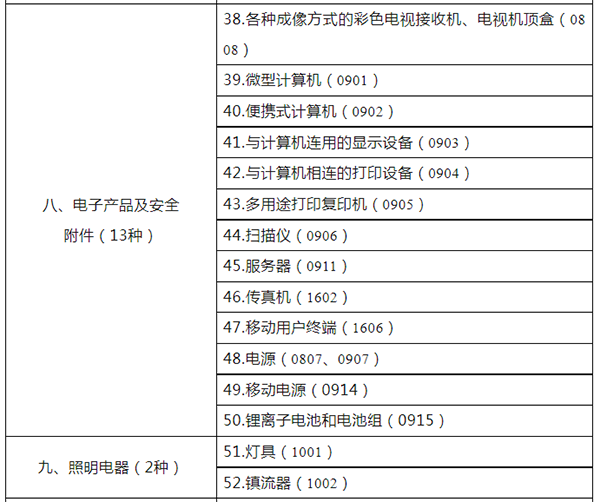 市場監管總局關于發布強制性產品認證目錄描述與界定表的公告
