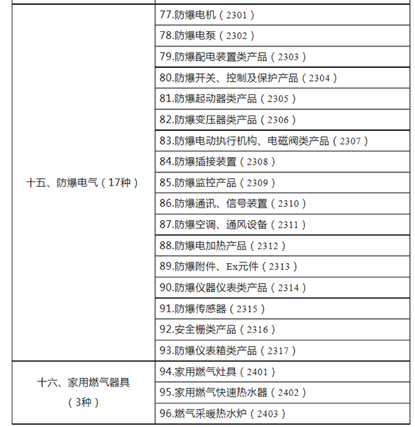 市場監管總局關于發布強制性產品認證目錄描述與界定表的公告