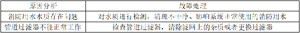 自動噴淋系統(tǒng)的常見故障分析