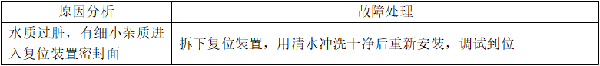自動噴淋系統(tǒng)的常見故障分析