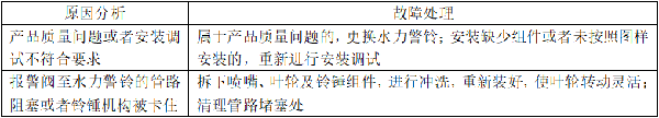 自動噴淋系統(tǒng)的常見故障分析