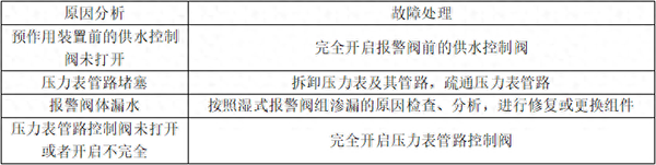 自動噴淋系統(tǒng)的常見故障分析
