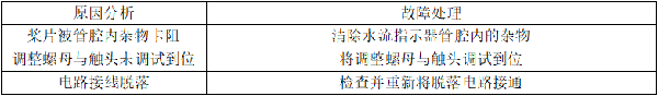 自動噴淋系統(tǒng)的常見故障分析