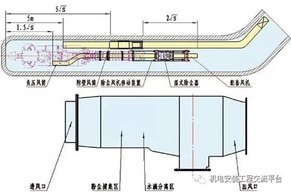 消防工程需知的127條規范