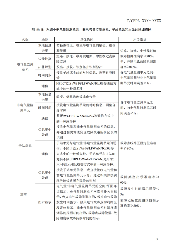 關于對《建筑電氣火災監測、定位、隔離與溯源系統技術導則》（征求意見稿）征求意見的函