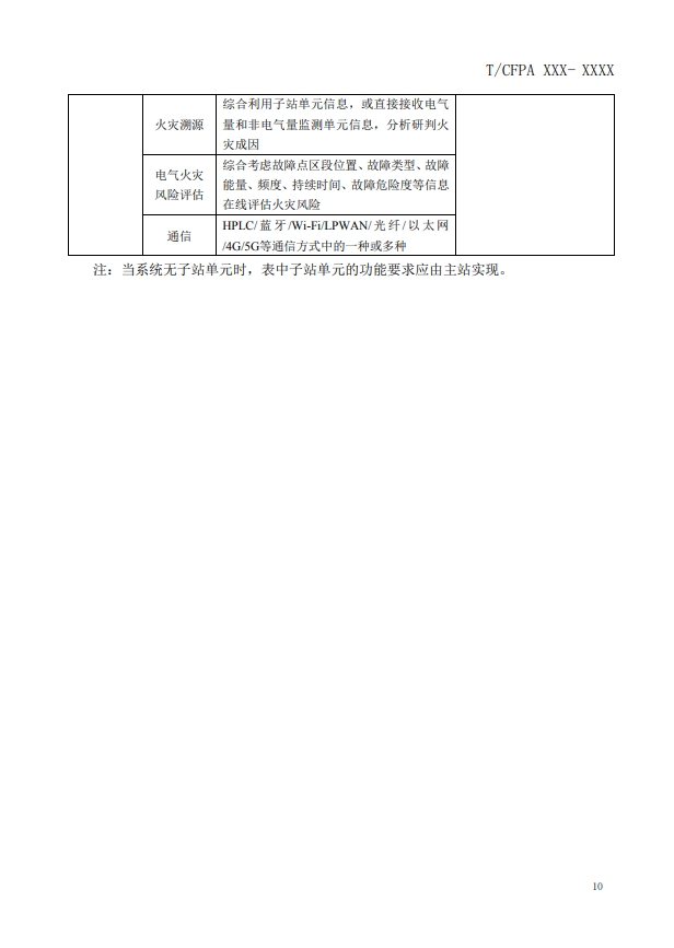 關于對《建筑電氣火災監測、定位、隔離與溯源系統技術導則》（征求意見稿）征求意見的函