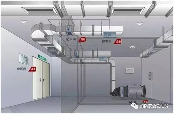 五種消防設施原理示意圖、常見故障及處理方法