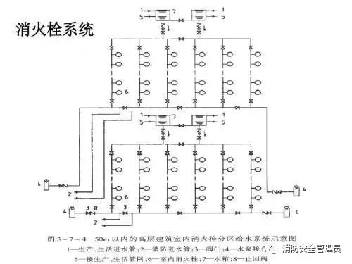五種消防設施原理示意圖、常見故障及處理方法