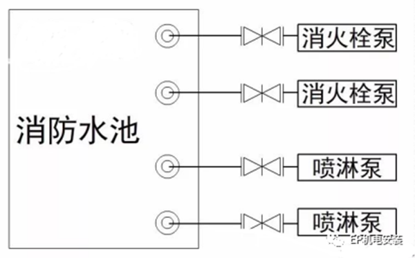 消防水泵進水管安裝要點圖示及常見疑問解析
