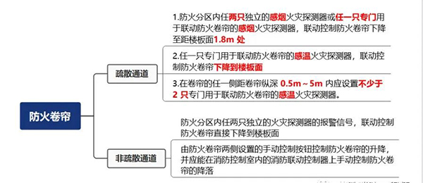 防火卷簾分類、操作與控制方式！