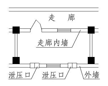 氣體滅火系統泄壓口的從可不做→必須做→取消的變遷史