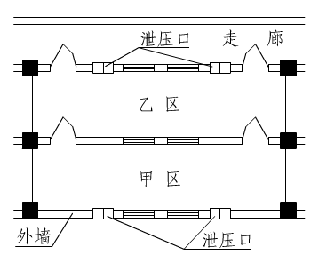 氣體滅火系統泄壓口的從可不做→必須做→取消的變遷史