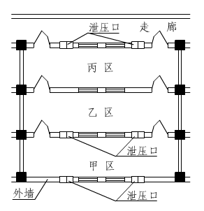 氣體滅火系統泄壓口的從可不做→必須做→取消的變遷史