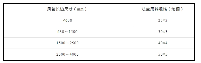 防排煙及通風系統(tǒng)工藝