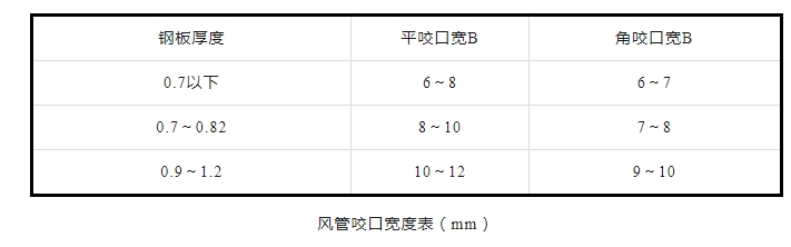 防排煙及通風系統(tǒng)工藝