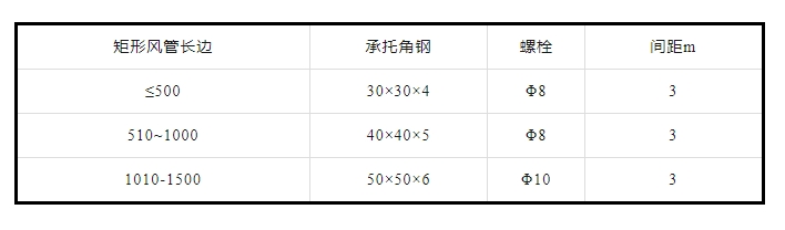 防排煙及通風系統(tǒng)工藝