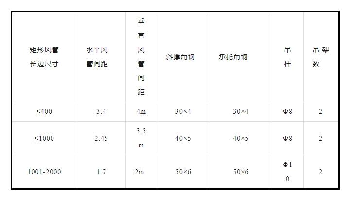 防排煙及通風系統(tǒng)工藝