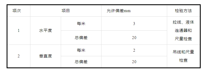 防排煙及通風系統(tǒng)工藝