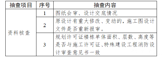 消防驗收，廣州一區住建局發布最新消防工作指引