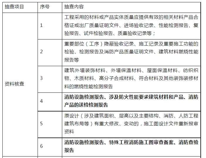 消防驗收，廣州一區住建局發布最新消防工作指引