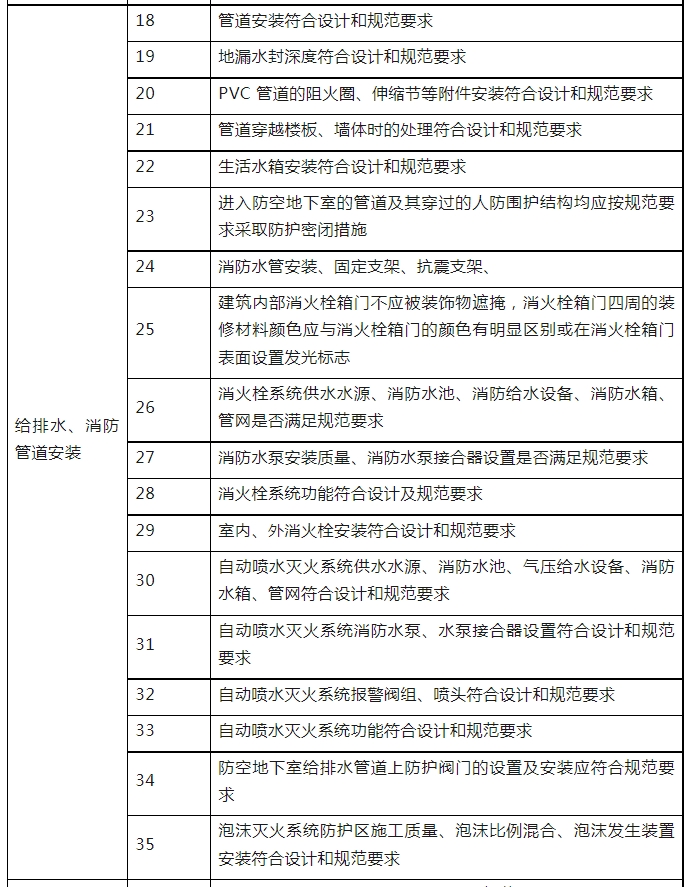 消防驗收，廣州一區住建局發布最新消防工作指引