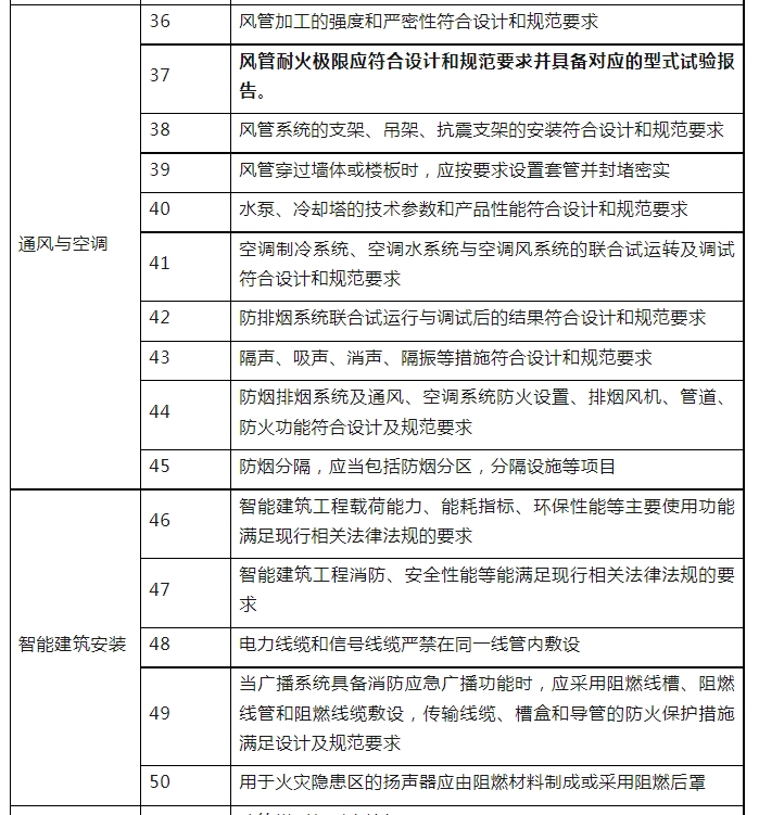 消防驗收，廣州一區住建局發布最新消防工作指引