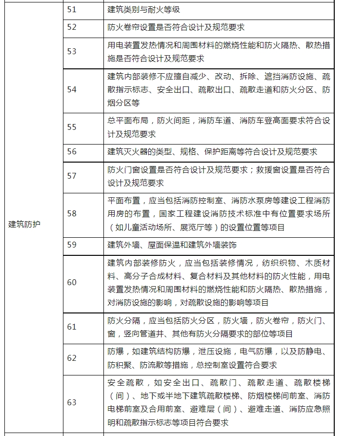 消防驗收，廣州一區住建局發布最新消防工作指引