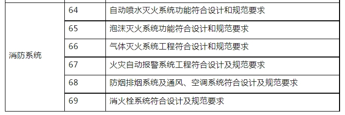 消防驗收，廣州一區住建局發布最新消防工作指引