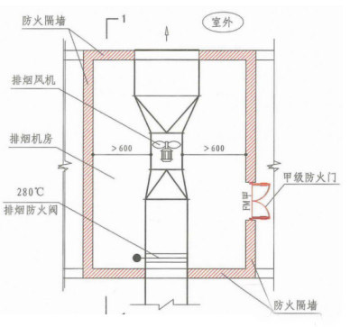 防煙系統(tǒng)和排煙系統(tǒng)數(shù)據(jù)對(duì)比