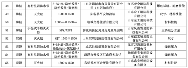 山東全省2023年度消防產(chǎn)品質(zhì)量專項(xiàng)監(jiān)督抽查