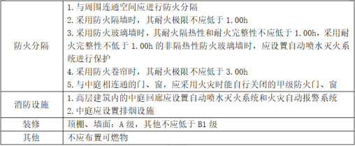 防火分區知識大全！