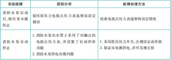 消防給水及消火栓系統(tǒng)維護(hù)管理知識(shí)點(diǎn)匯總
