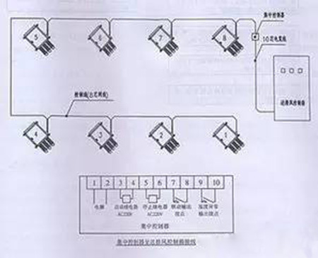 在地下車庫(kù)防排煙系統(tǒng)中應(yīng)用射流風(fēng)機(jī)的討論