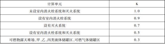 滅火器的概述與配置知識點匯總
