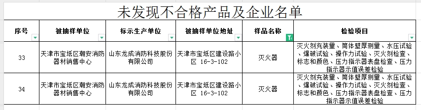 不合格率60%，天津市寶坻區(qū)抽查5批次消防產(chǎn)品，3批次不合格！