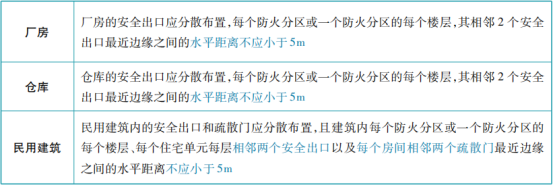 關于安全出口和疏散門知識點的匯總！