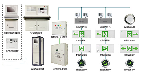 消防應急照明系統