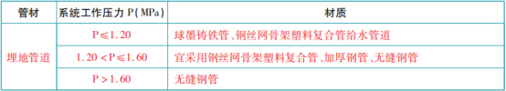 消防給水管網(wǎng)知識
