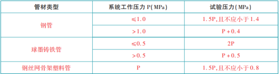 消防給水管網(wǎng)知識
