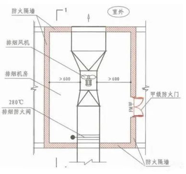 防排煙系統相關的“數字”總結