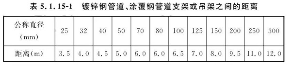排氣閥安裝如何符合規范要求？